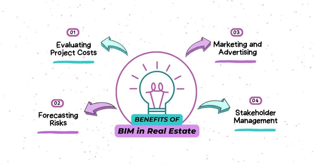 BIM in Real Estate: 4 Benefits Developers Can Leverage