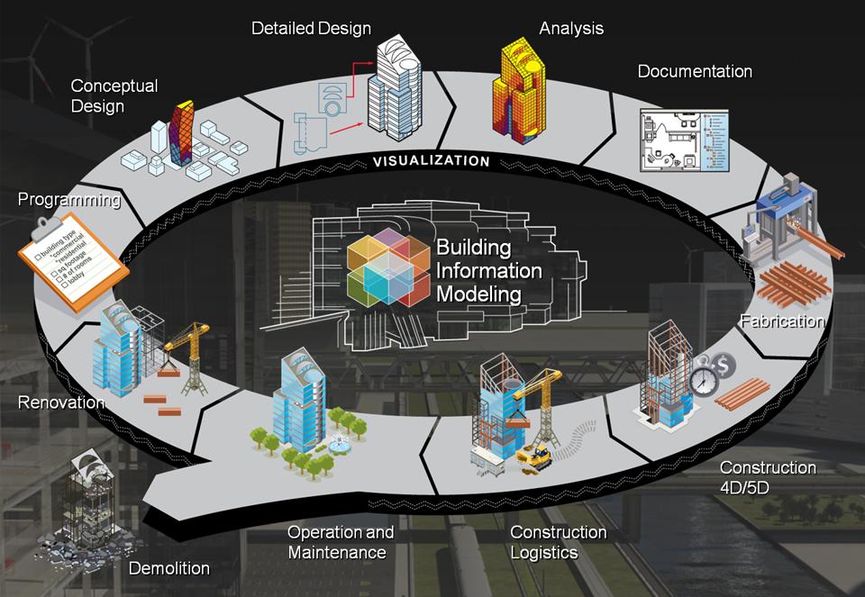 revit building-in-usa-uk
