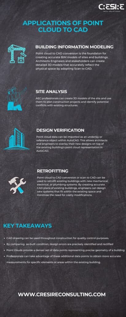 Process of Point Cloud to CAD Conversion | Guide by Cresire