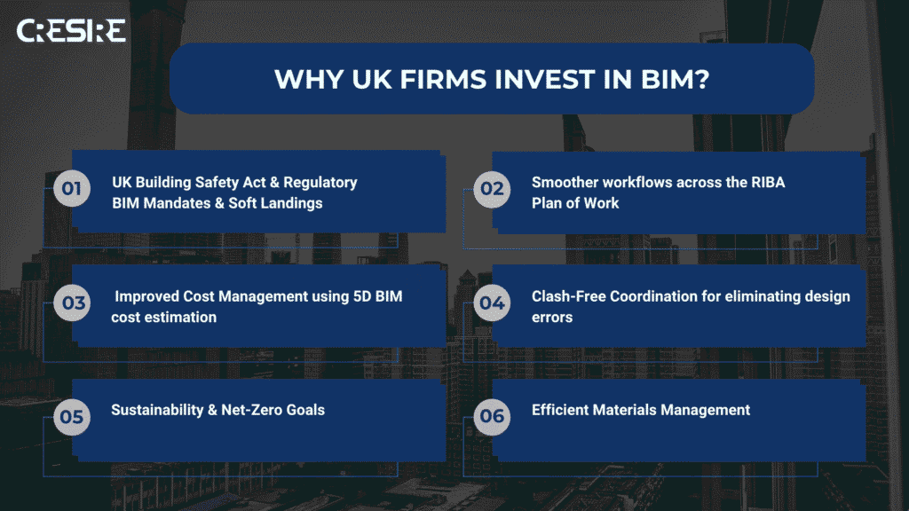 3D BIM modelling services in UK