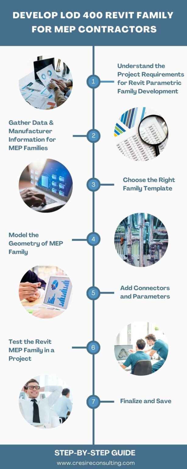 Develop an LOD 400 Revit Family for MEP Contractors - Step-by-Step Guide