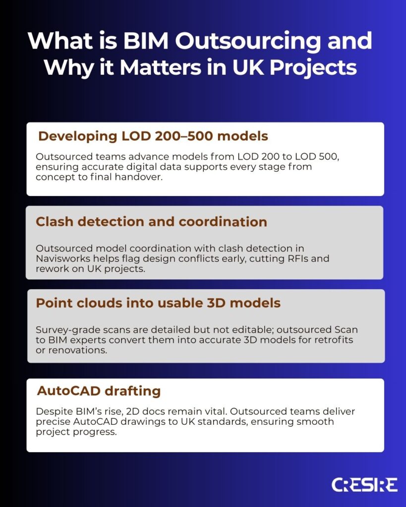 What is BIM Outsourcing