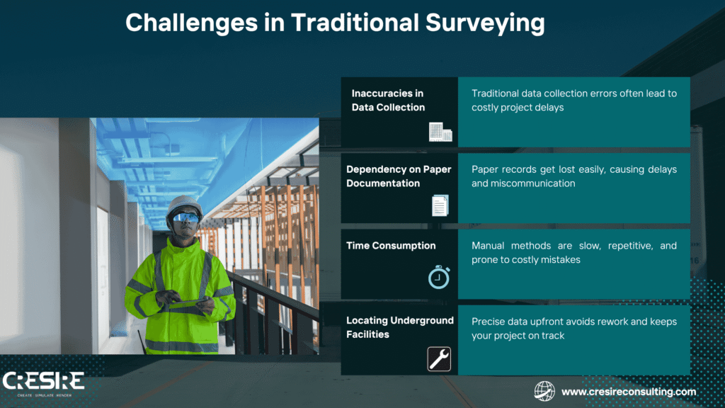 Day-to-Day Challenges of Traditional Surveying Methods