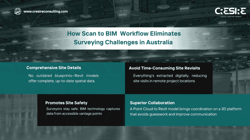 Scan to BIM modeling Workflow Eliminates Surveying Challenges in Australia
