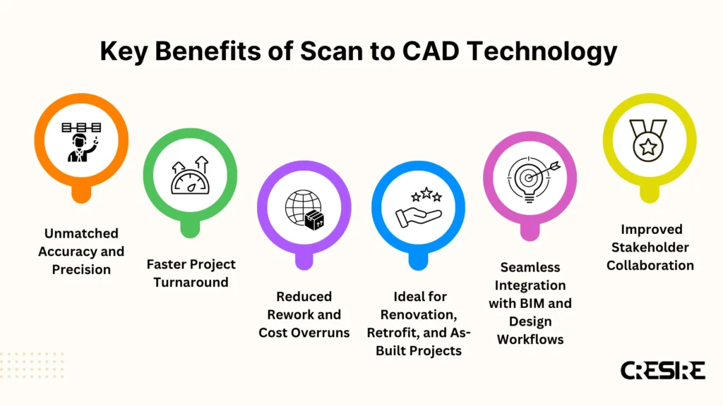 Benefits of Scan to CAD for Accurate As-Built Drawings