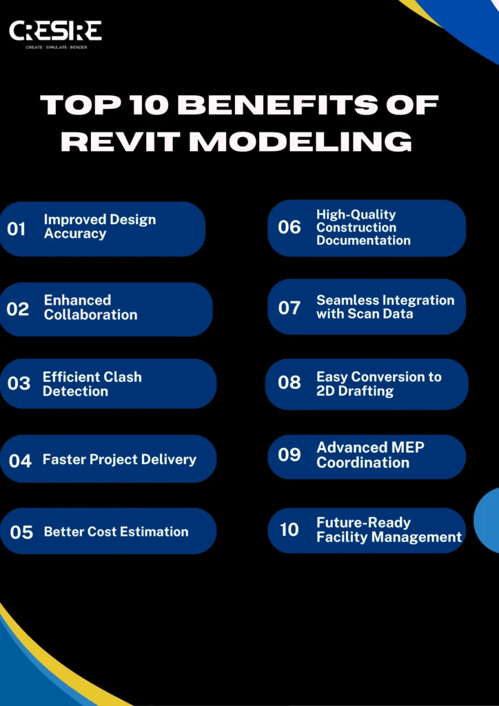 Top 10 Benefits of Revit BIM Modeling Services for AEC Teams